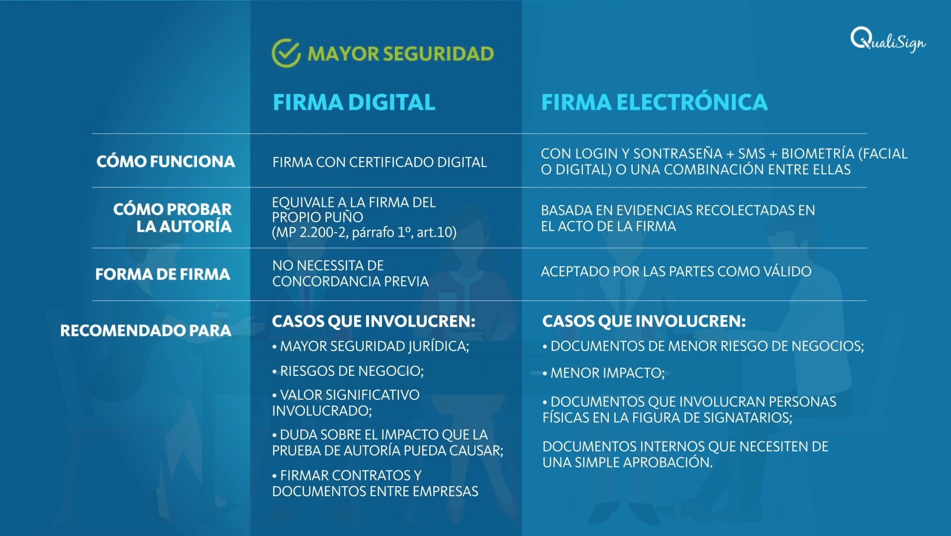 Vídeo assinatura digital e eletronica: Características e diferenças